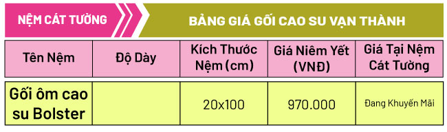 Gối cao su bolster